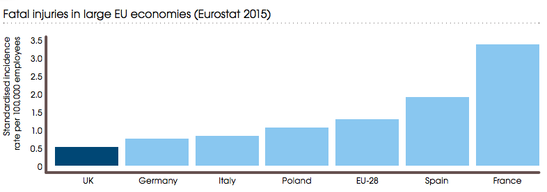 Fatal-injuries-in-large-EU-economies