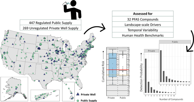 Blog - PFAS in Drinking Water - Map and Chart