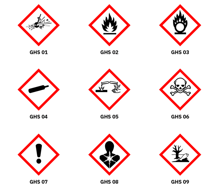 Examples of GHS hazard pictograms. Black symbols with red diamond outline as warning.