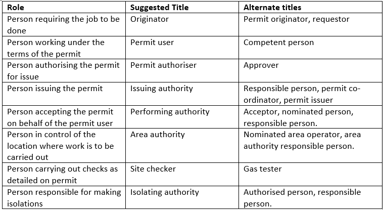 Permit to work job role titles
