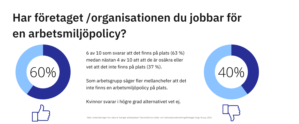 SE Blog Survey_Arbetsmiljöpolicy_2023