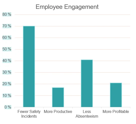 Graph%20how%20senior%20management%20article.png?width=552&name=Graph%20how%20senior%20management%20article.png