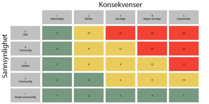 Risikovurderingsmatriks.png?width=700&name=Risikovurderingsmatriks.png