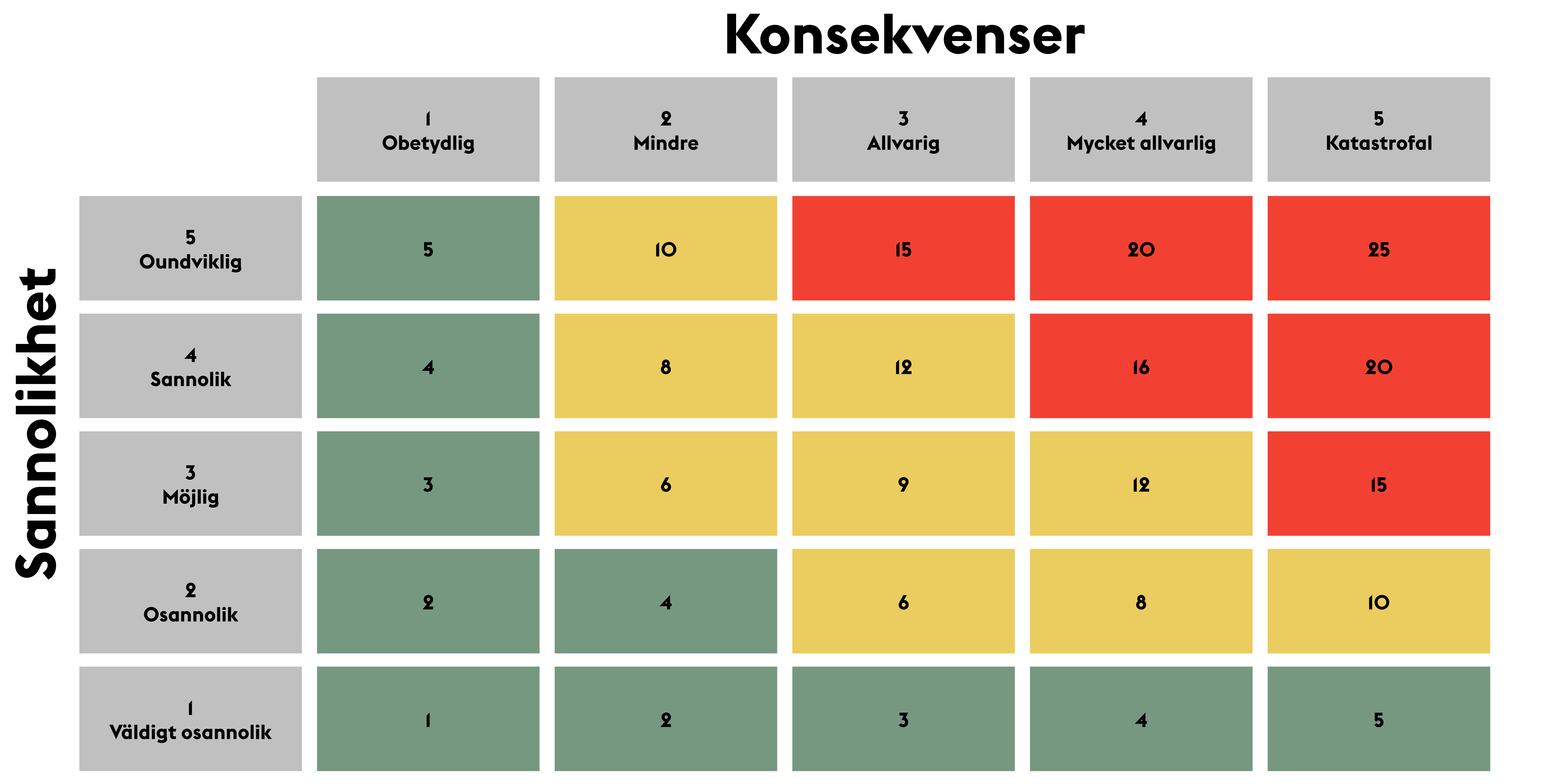 SE Risikovurderingsmatriks2