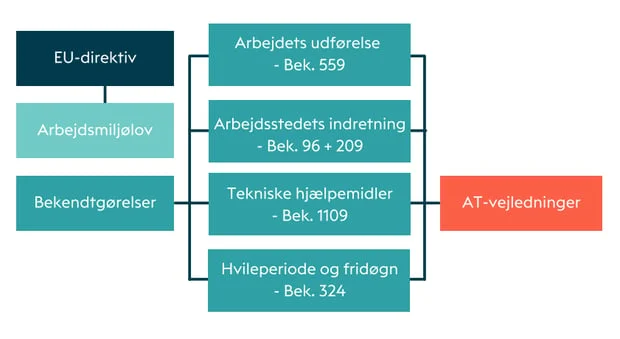 Arbejdsmilj%C3%B8loven.png?width=620&name=Arbejdsmilj%C3%B8loven.png