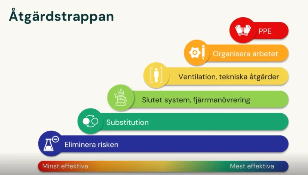 SE – Åtgärdstrappan Kemikaliehantering