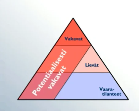 FI_turvallisuushavainnot_blog3.png?width=453&name=FI_turvallisuushavainnot_blog3.png