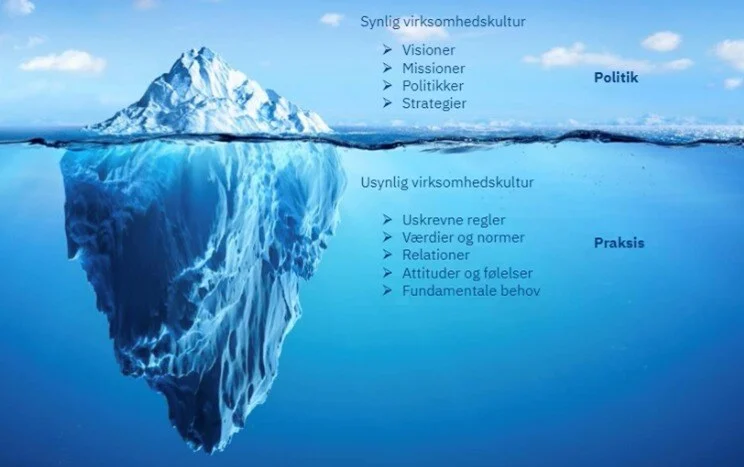Isbjerg%20Sikkerhedskultur.png?width=744&name=Isbjerg%20Sikkerhedskultur.png