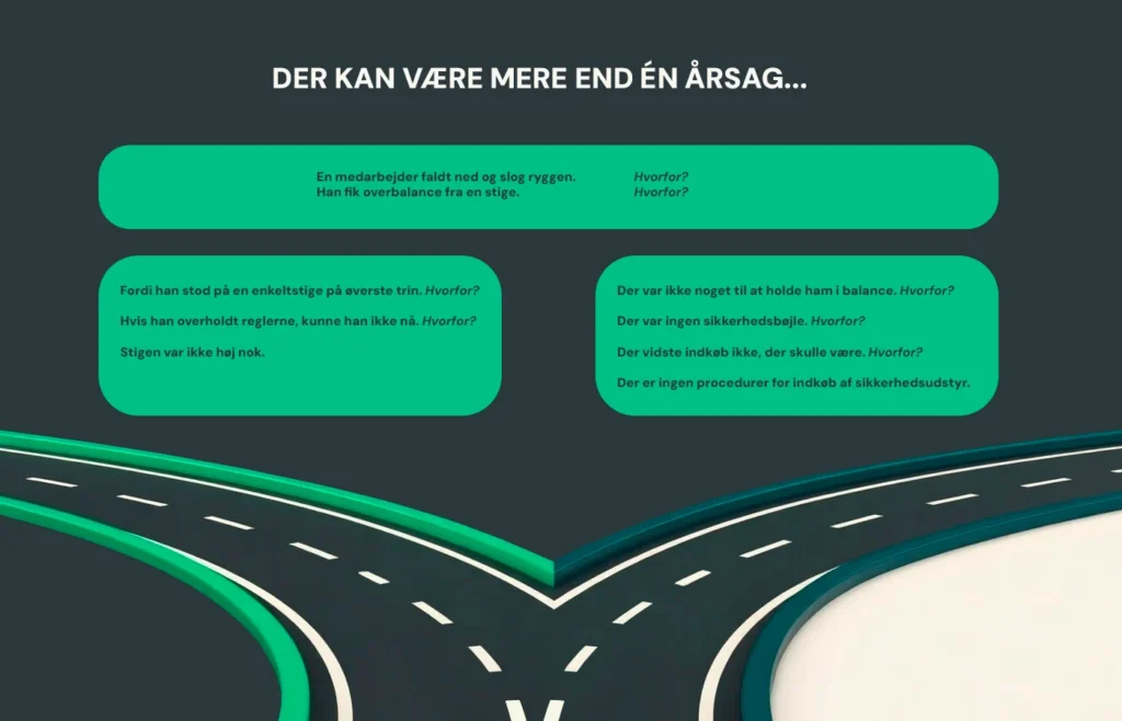 Grafik Til Blogs Der Kan Være Mere End En årsag Med Baggrund