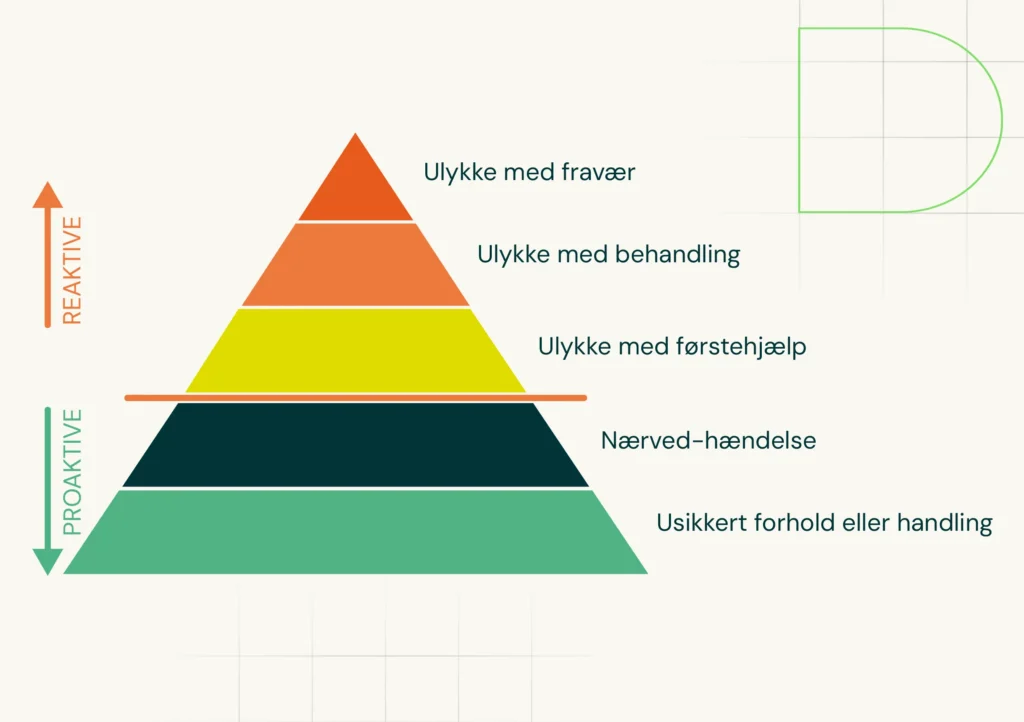 Grafik Til Blogs Sikkerhedspyramide Med Baggrund