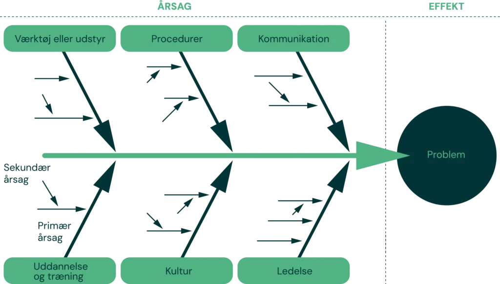 Grafik Til Blogs Slidebensdiagrammet Uden Baggrund