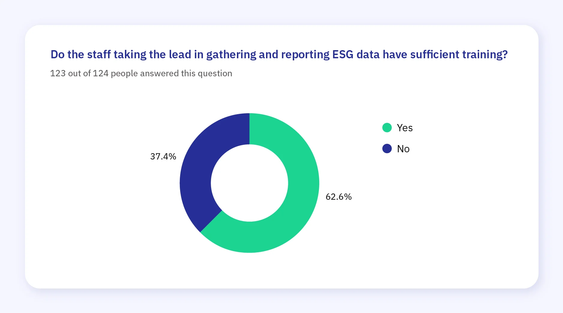 Survey Report Graphs Q245B16815D 2