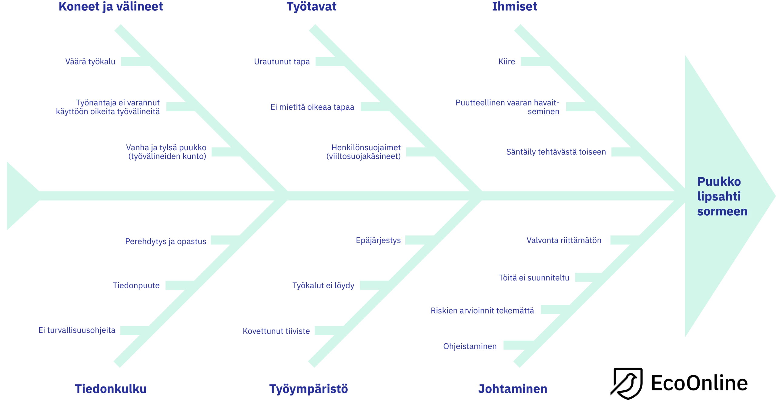 Fishbone-diagram.png?width=10000&height=5170&name=Fishbone-diagram.png