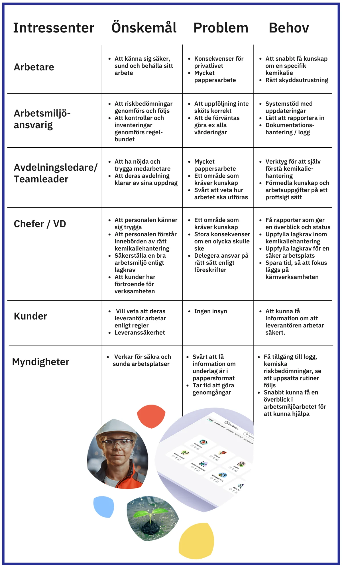 Intressenter.png?width=1200&height=2000&name=Intressenter.png