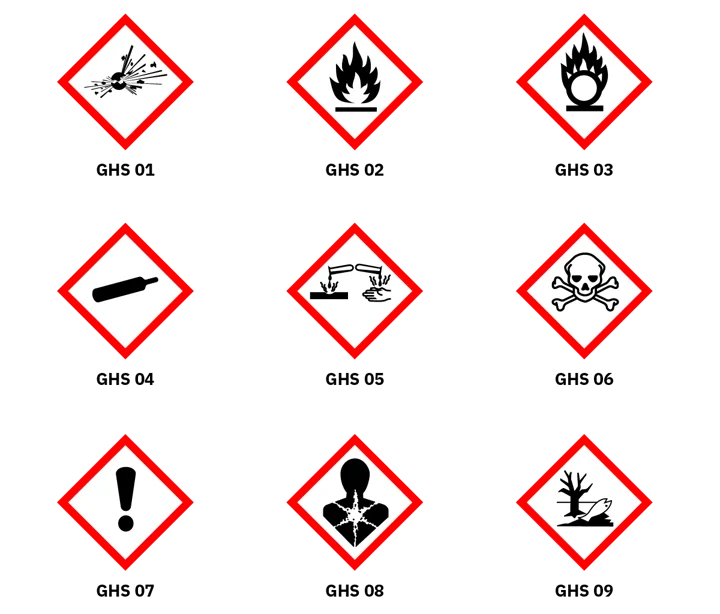 COSHH Hazard Symbols and Pictograms