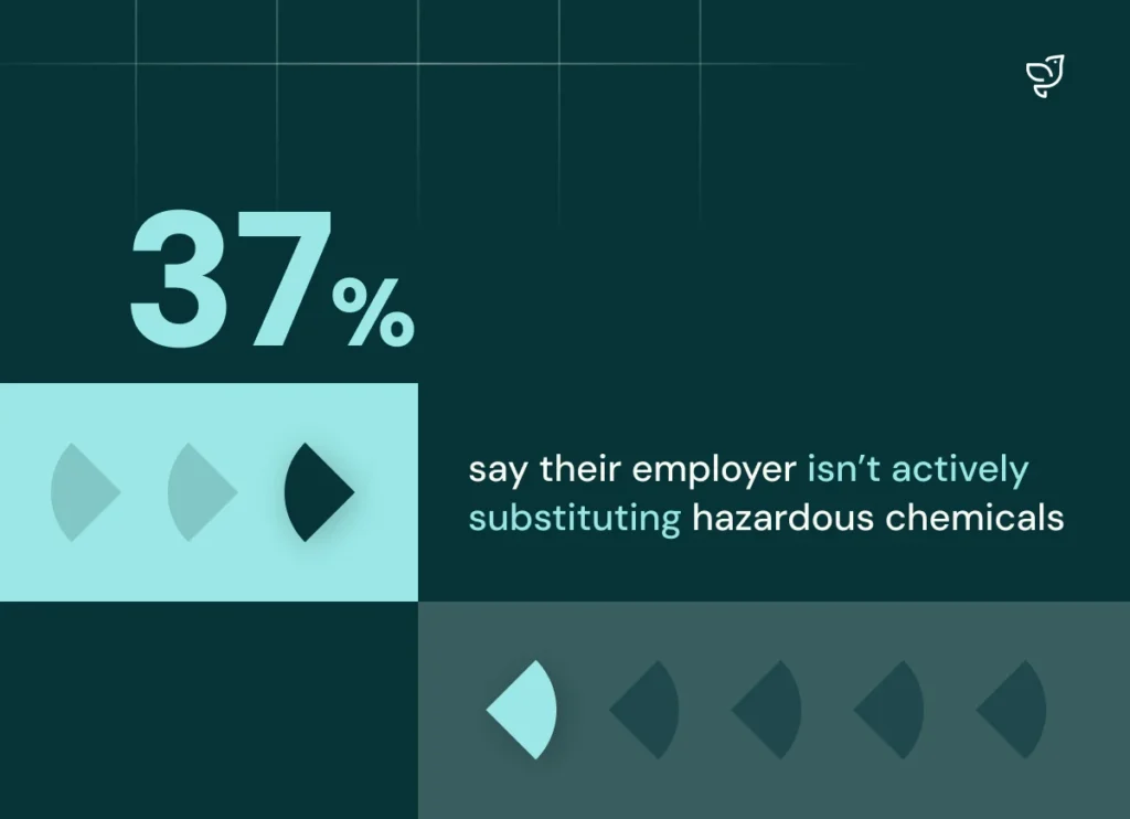 Employer Is Not Actively Substituting Hazardous Chemicals