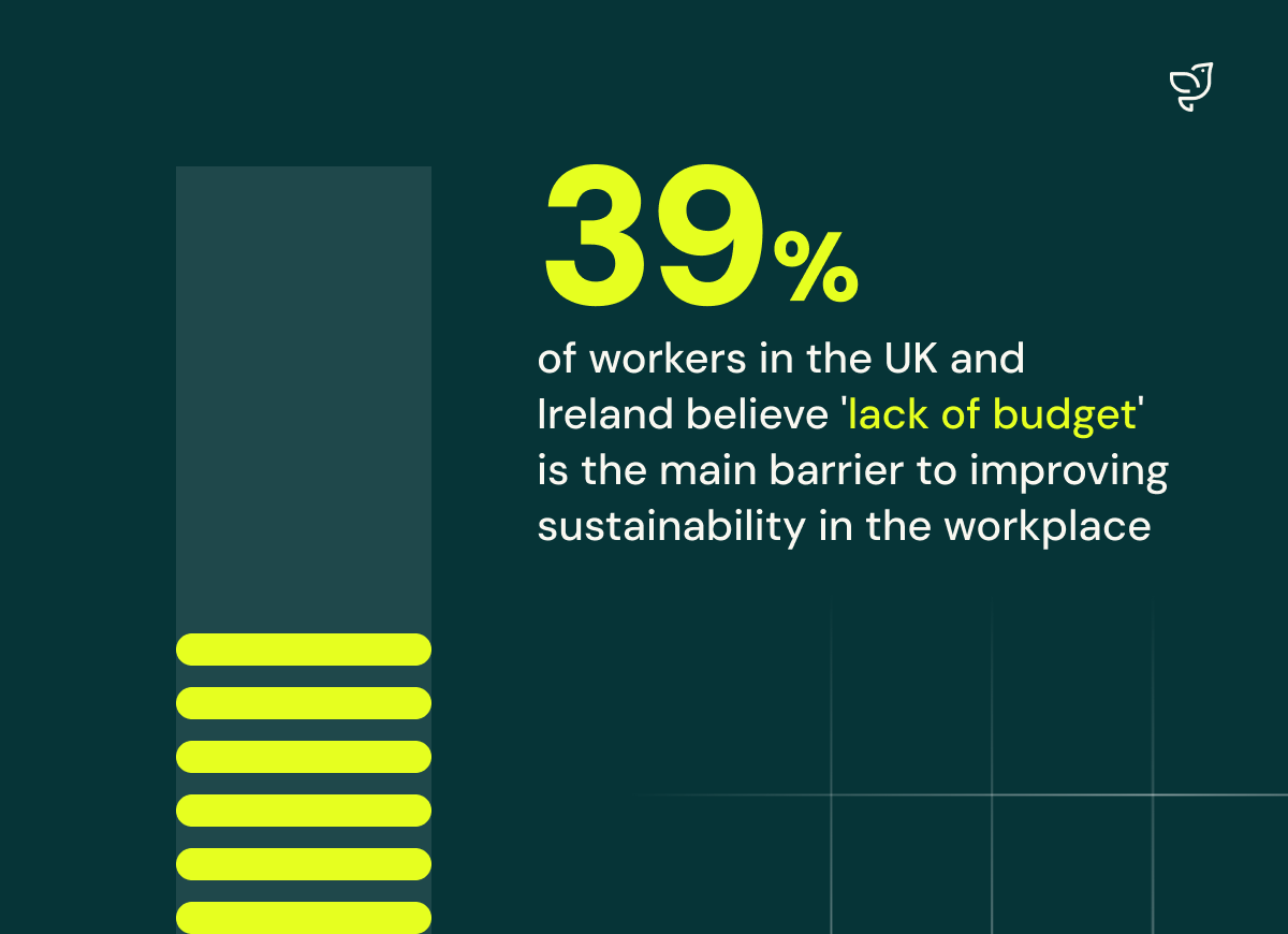 Lack Of Budget Is Main Barrier To Improving Sustainability