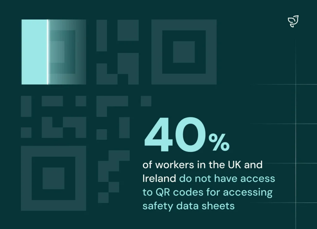 Not Access To Qr Code For Accessing Safety Data Sheets