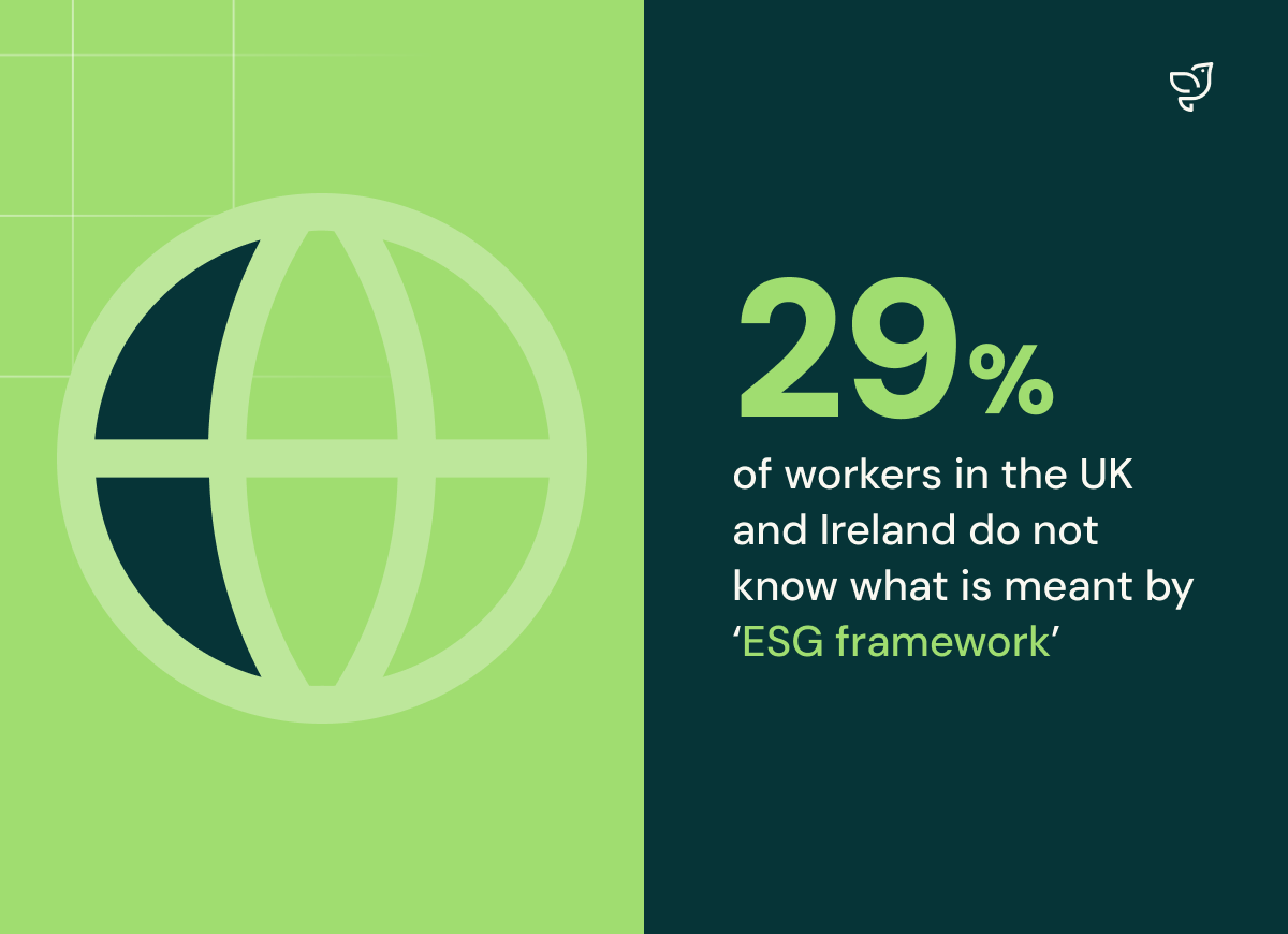 Workers Do Not Know What Is EGS Framework