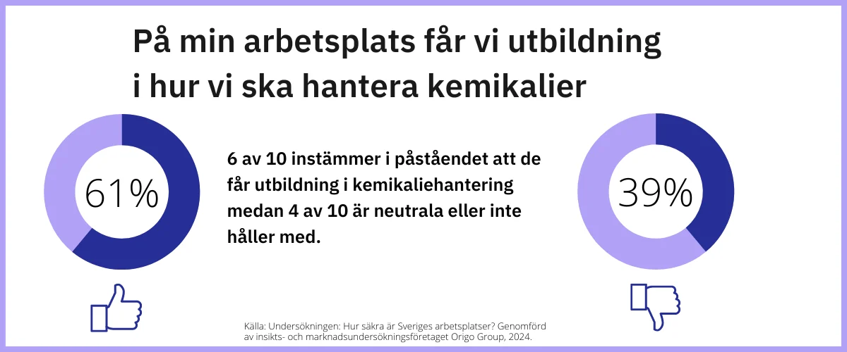 SE_Kemikalieutbildning%20Illustration%20Blog.png?width=1200&height=500&name=SE_Kemikalieutbildning%20Illustration%20Blog.png