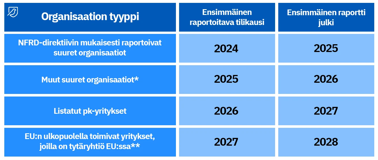 ESRS-standardin-voimaantulo-1.png?width=1315&height=557&name=ESRS-standardin-voimaantulo-1.png