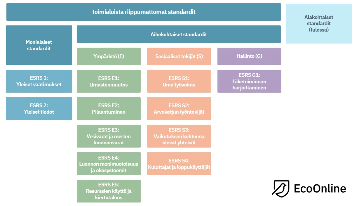 ESRS-standardit.png?width=1230&height=705&name=ESRS-standardit.png
