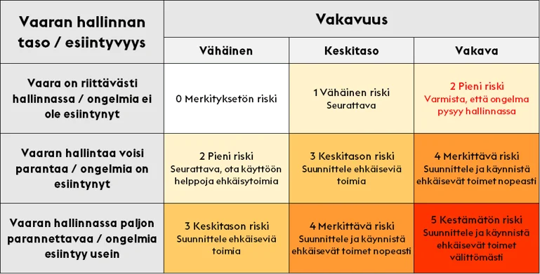 ISO45001_artikkeli_riskimatriisi.png?width=769&name=ISO45001_artikkeli_riskimatriisi.png