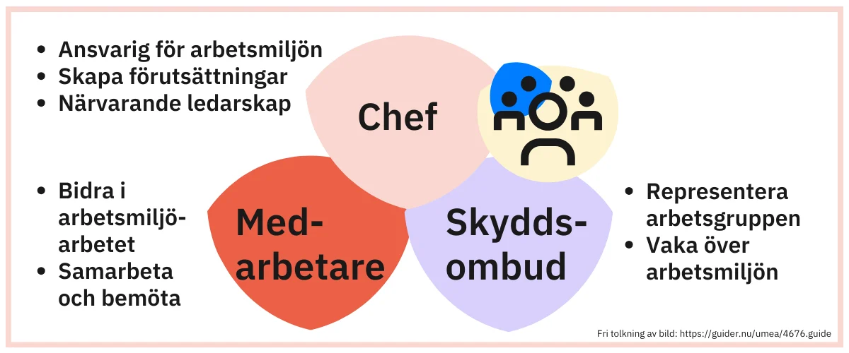 SE%20Image%20Skyddsombud.png?width=1200&height=500&name=SE%20Image%20Skyddsombud.png