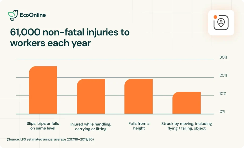 Blog – __Construction 7 site safety tips – 2