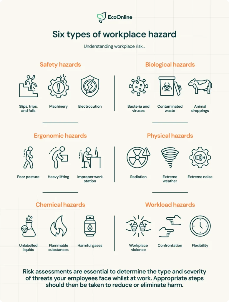 Blog – 6 types of workplace hazards – 8
