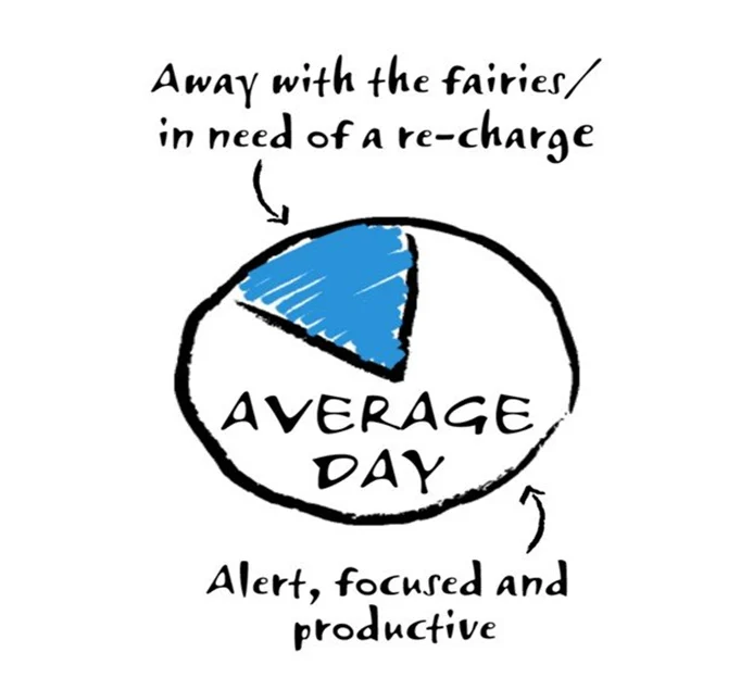 Mental Health And Safety Pie Chart