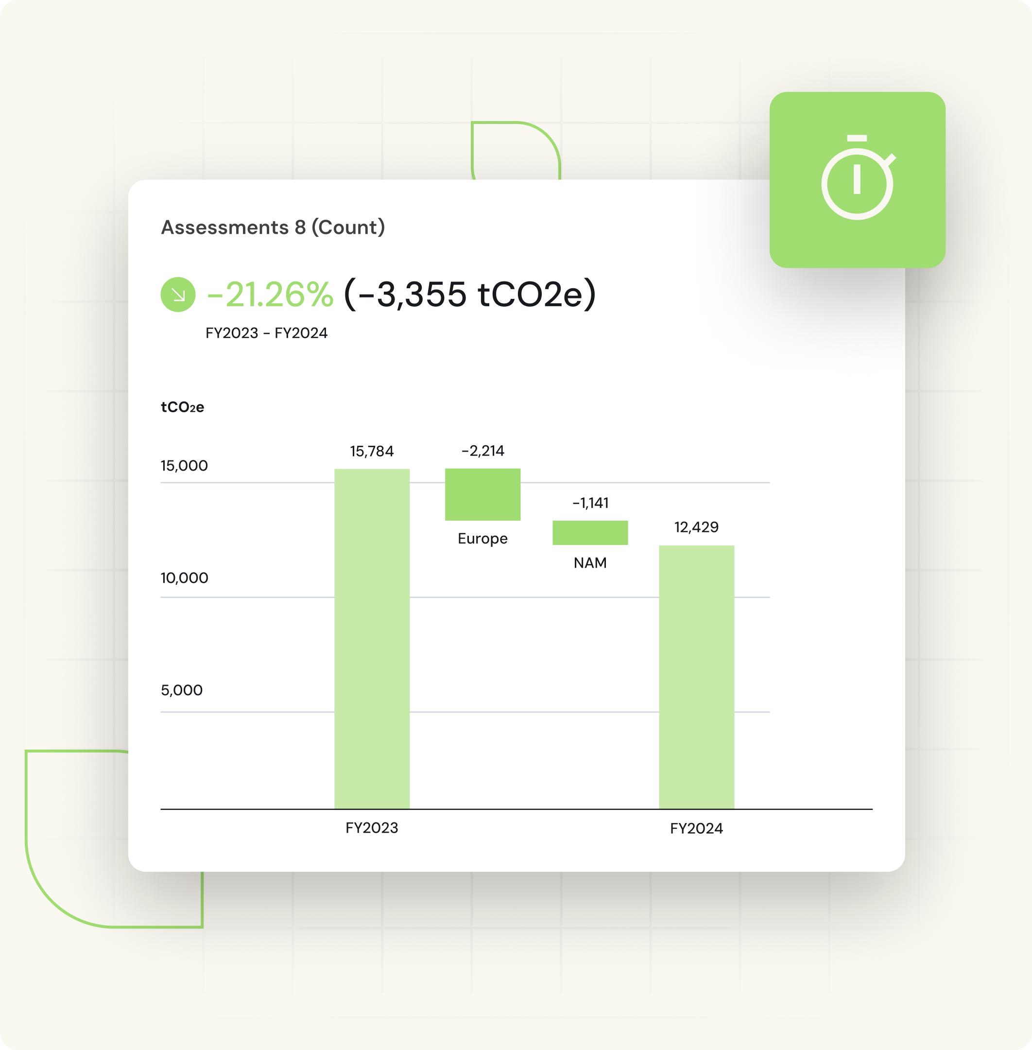 Automate Time Consuming Tasks