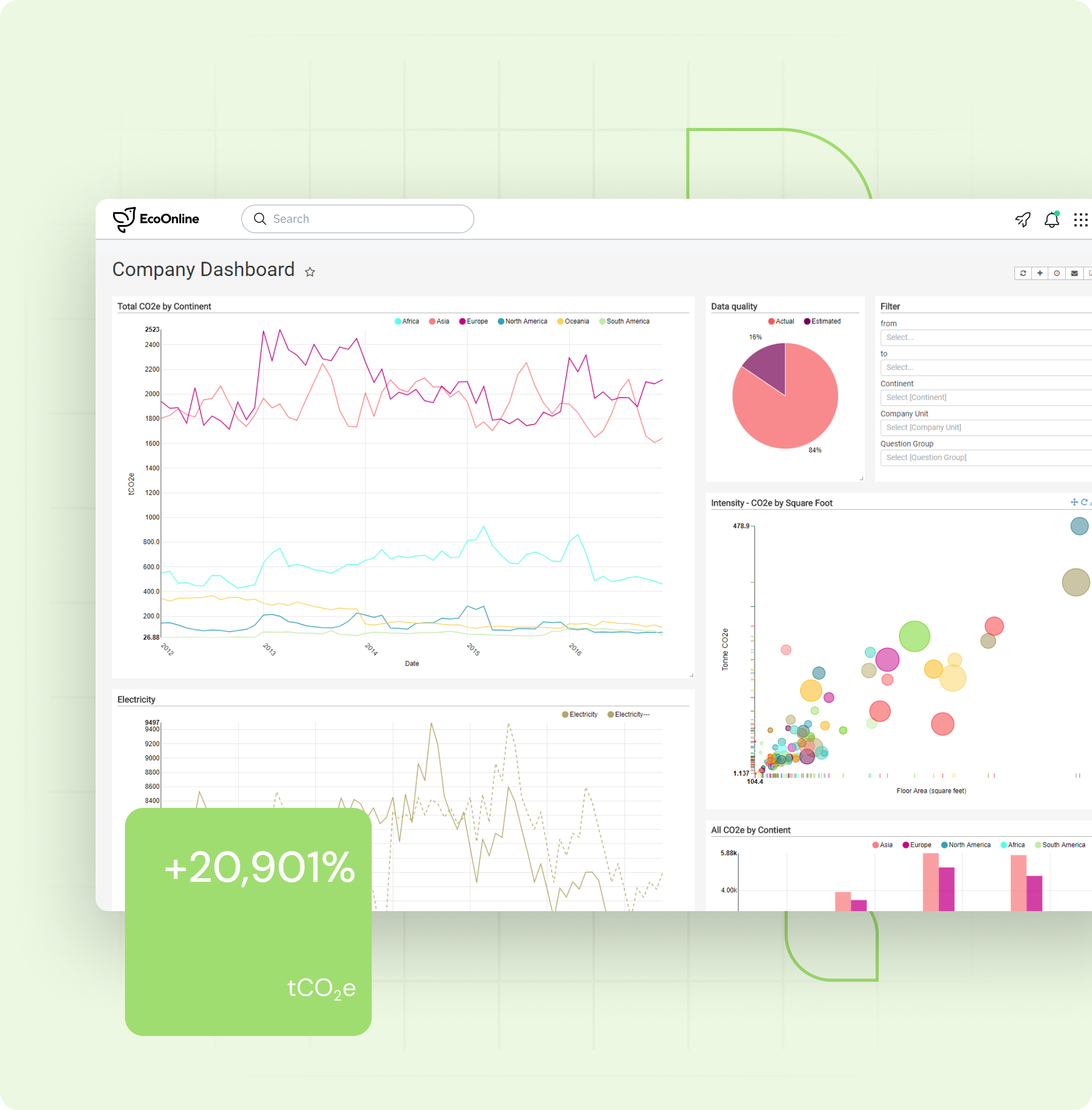 Identify, Measure & Report on Impact