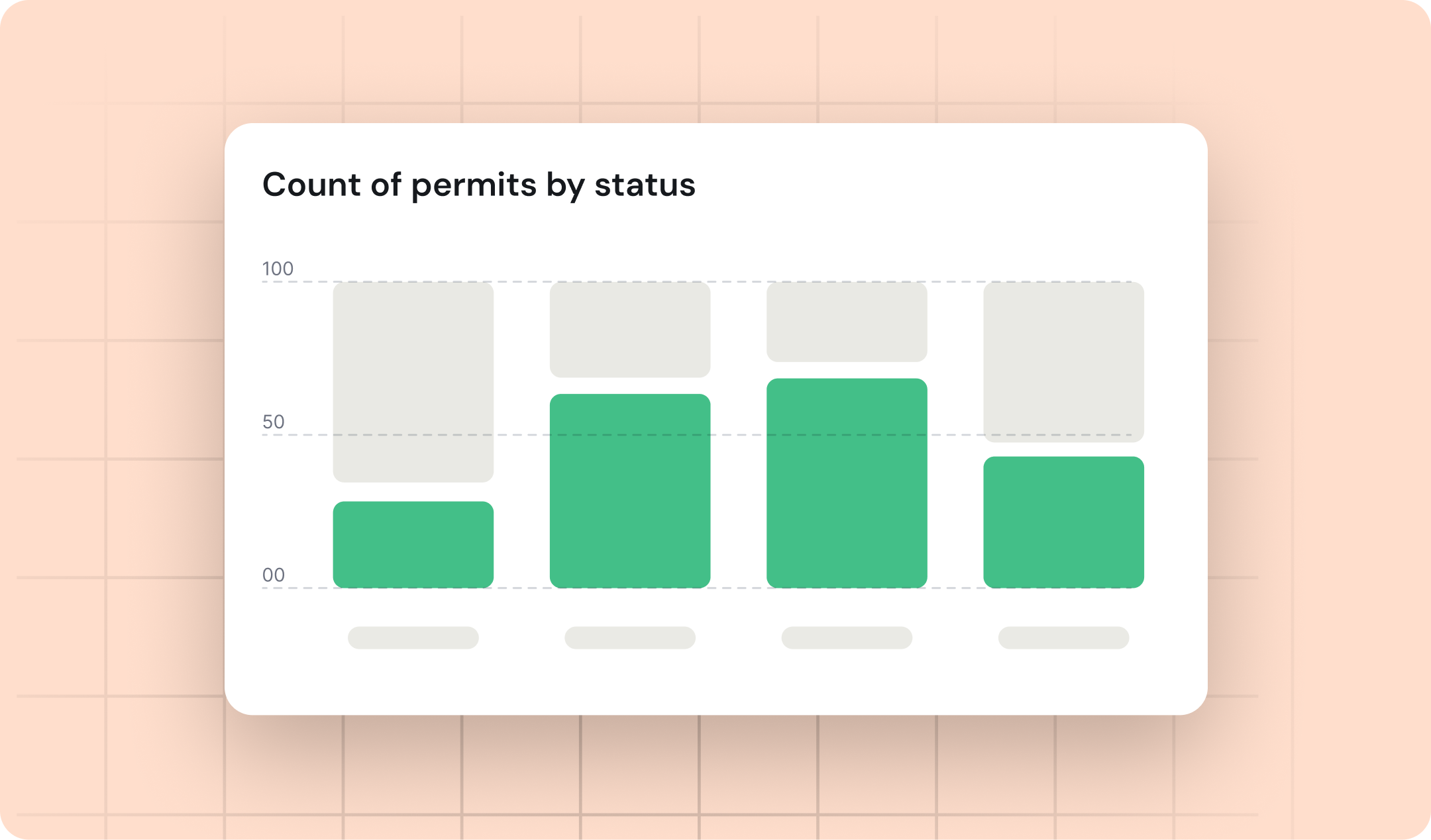 Track contractor compliance