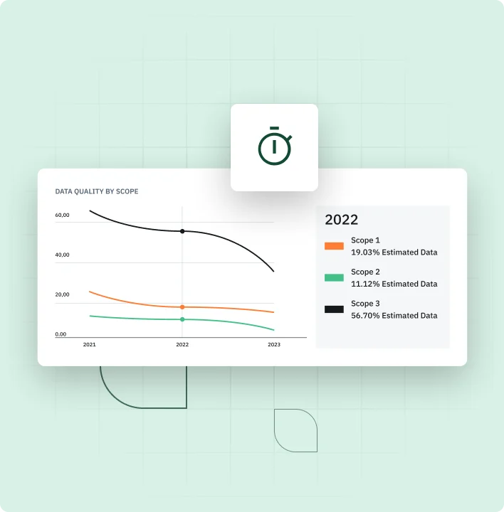 UKI – sustainability – SEC – tier 2 – UI 3