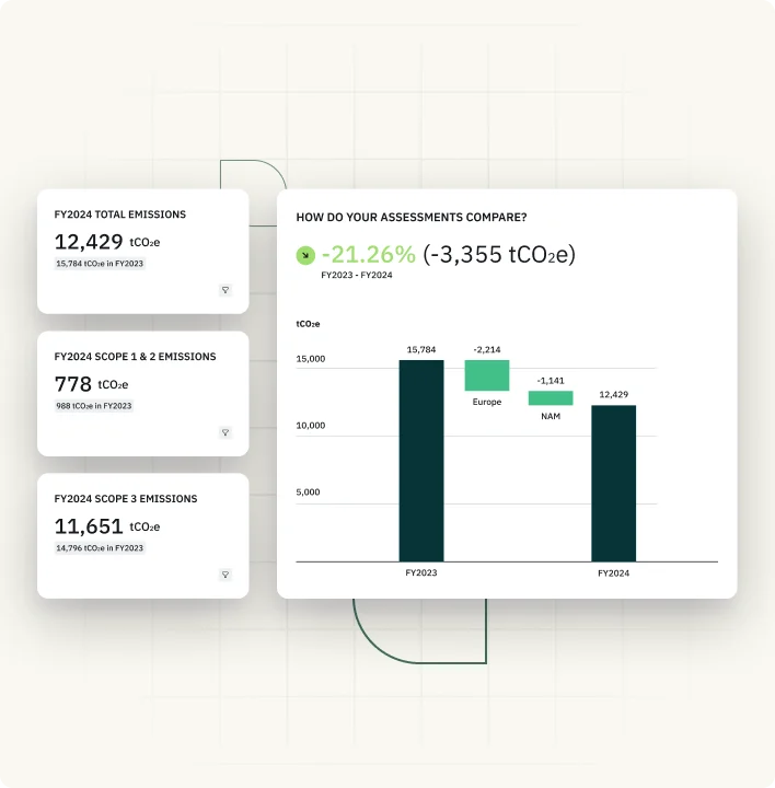 UKI – sustainability – SEC – tier 2 – UI 4