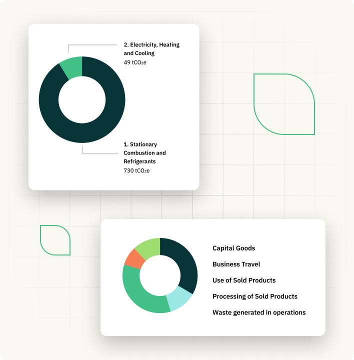 UKI – sustainability – SECR – tier 4 – UI 2