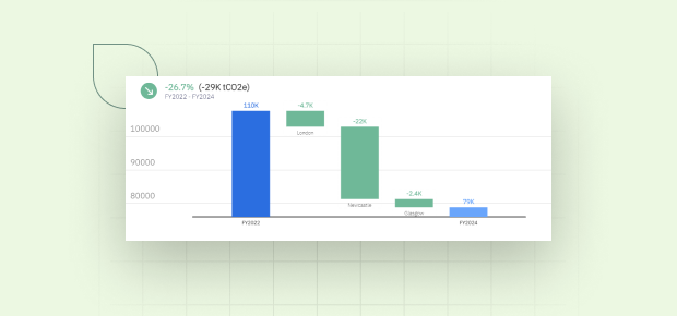 Uki Sb253 And Sb261 Solution Card Image