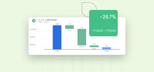 Uki Secr Solution Card Image