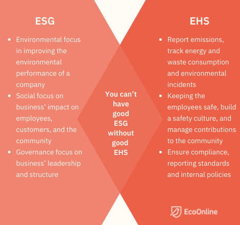 ESG20and20EcoOnline20EHS20Intertwined202847020C3972044020px29-5