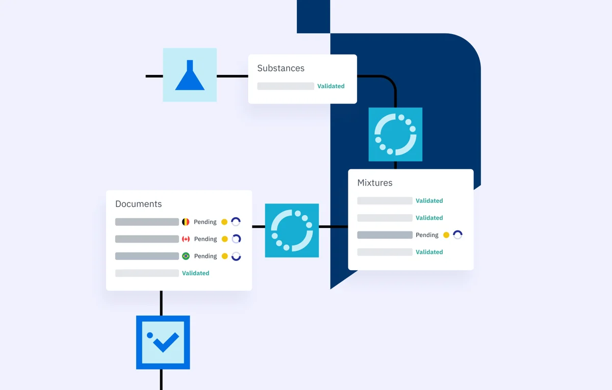 Pillar_SDS_Pillar-Page_featured-image-for-SDS-Authoring-Software-Almego-1