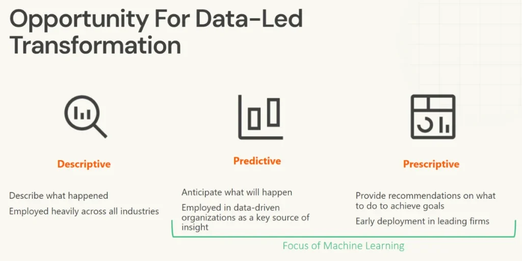 Prepare for 2025 Webinar screenshot Data Led Transformation