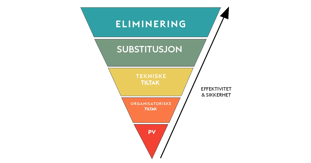 substitusjon-slik-erstattes-farlige-kjemikalier-i-virksomheten-ecoonline
