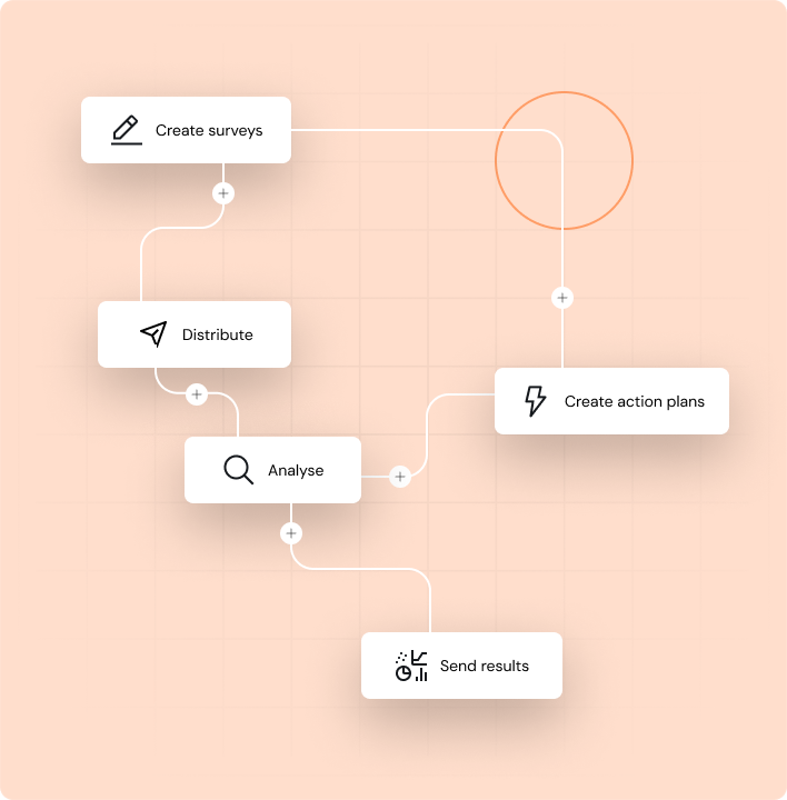 UKI – Health and safety – Survey – tier 4 – UI 2