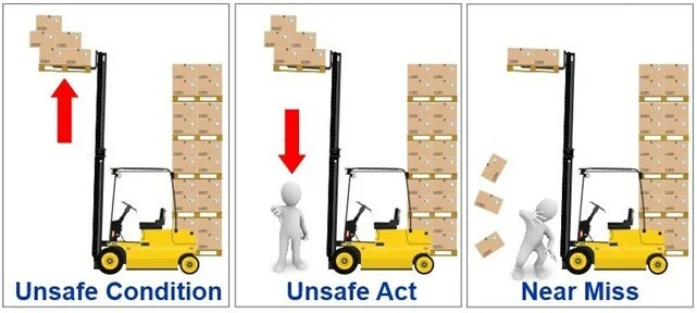 Unsafe practice for near misses.