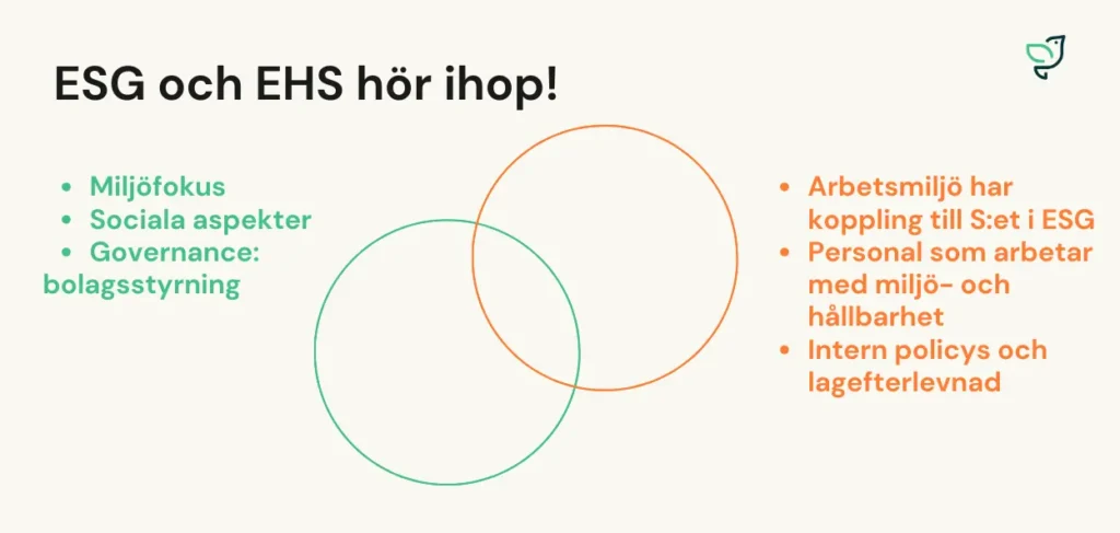 ESG och EHS hör ihop. S:et i ESG berör arbetsmiljö på såväl företaget som i värdekedjan