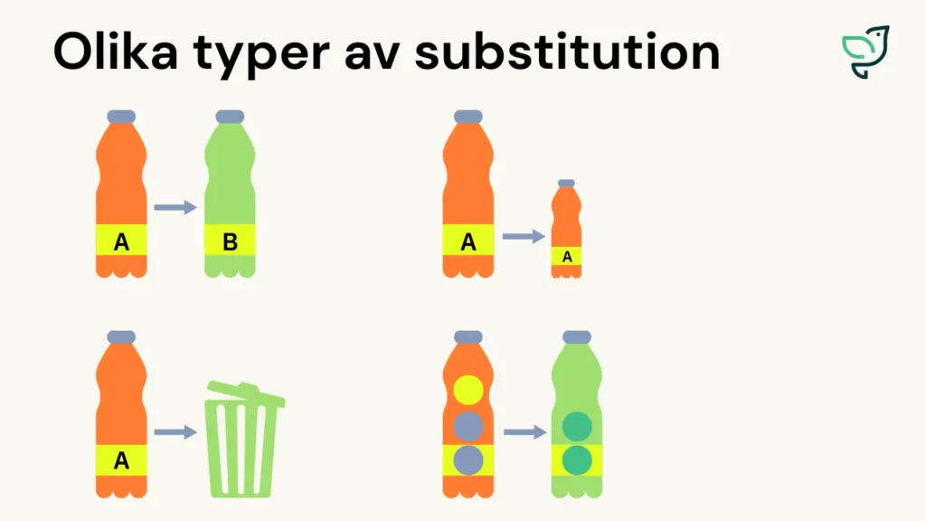 Olika typer av substitution av kemiska produkter och kemikalier