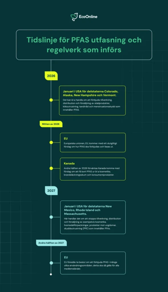 SE Large Swedish PFAS Timeline Infographic
