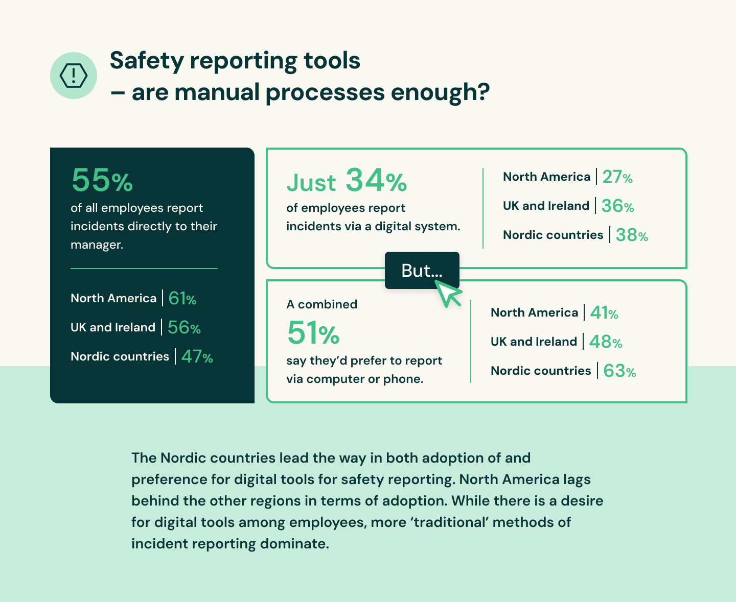 4 Infographic Safety Reporting Tools Are Manual Processes Enough