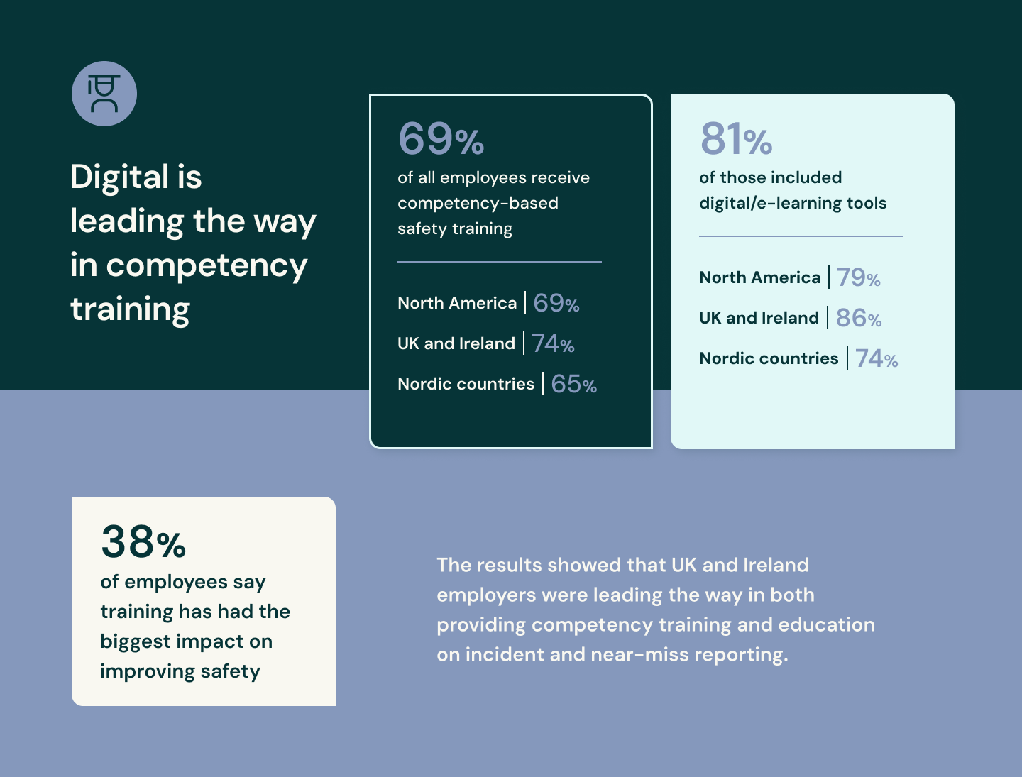 5 Infographic Digital Is Leading The Way In Competency Training
